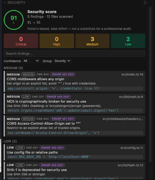RepoScope Security tab on the acme-api demo repo — security score 91, 5 findings across 12 files (0 critical, 0 high, 3 medium, 2 low), each finding with its CWE and OWASP mapping, file:line, and a code snippet